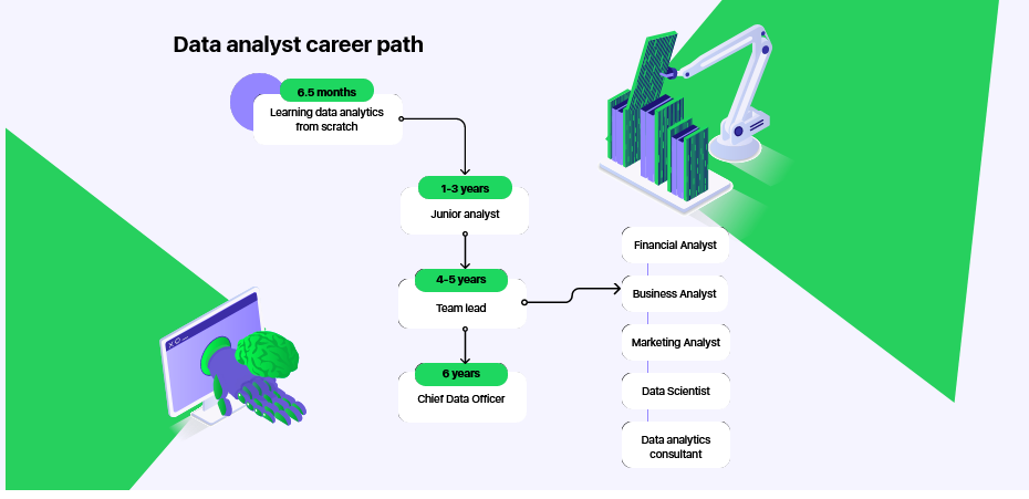 Data Analyst Career Path