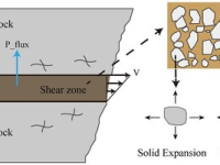 Assessing the Efficiency of Thermochemical Pressurization in the Jiweishan&nbsp;Rockslide