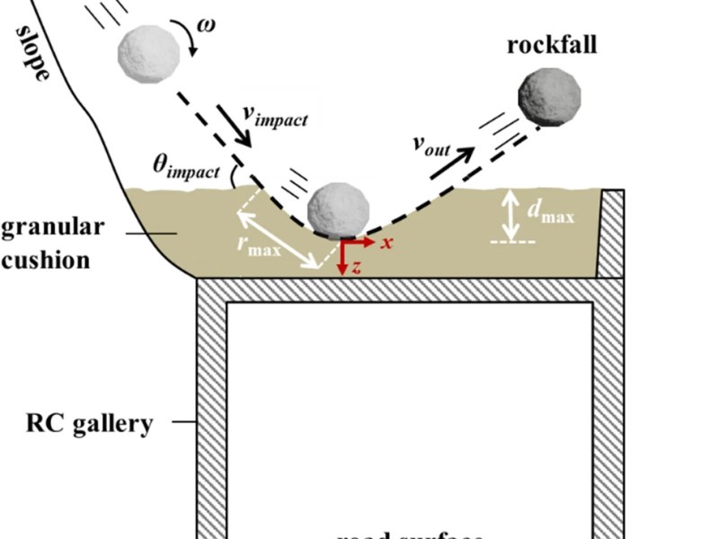 A semi-empirical impact force model of irregular rockfall on granular layer and its experimental&nbsp;validation