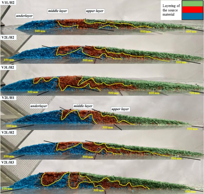 landslide rheology simulations